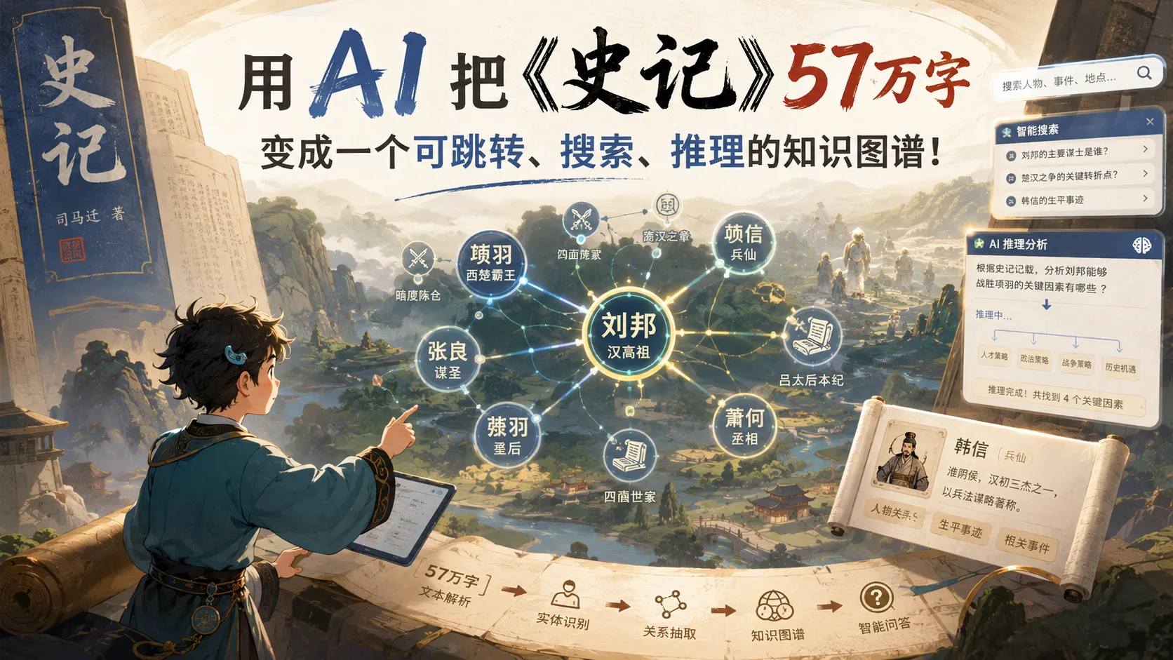 用AI把《史记》57万字变成一个可跳转、搜索、推理的知识图谱！ – 格律诗的软件世界