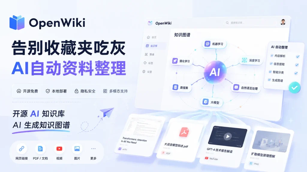 Openwiki OpenWiki – 告别收藏夹吃灰,AI自动资料整理|开源AI知识库|AI 生成知识图谱 – 格律诗的软件世界