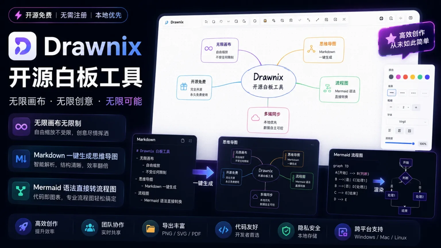Drawnix – 开源免费白板工具｜无限画布无限制｜Markdown 一键生成思维导图｜Mermaid 语法直接转流程图