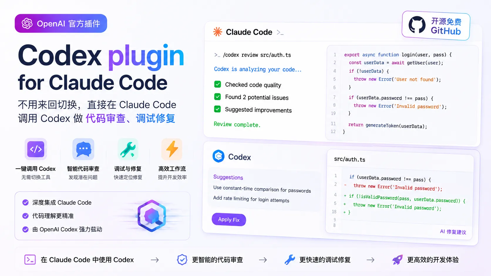 Codex plugin for Claude Code – OpenAI官方插件｜不用来回切换，直接在Claude Code调用Codex做 ...